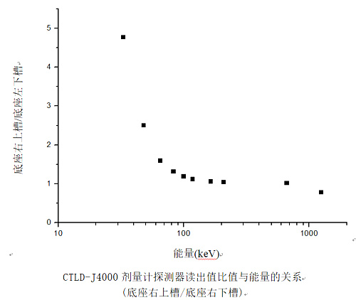 J4000比值能量关系图.jpg